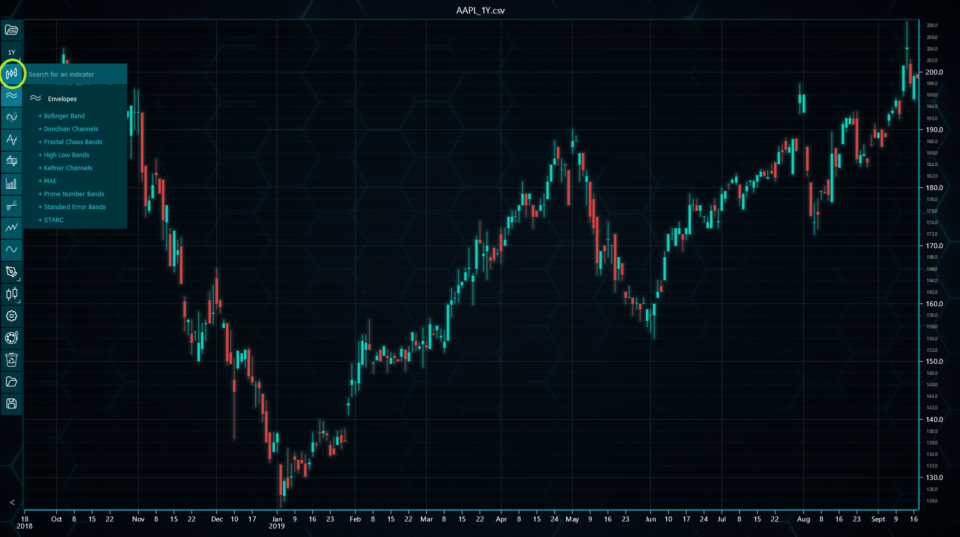Adding indicators via UI