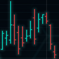 Bar chart