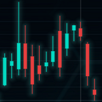 Candlestick chart