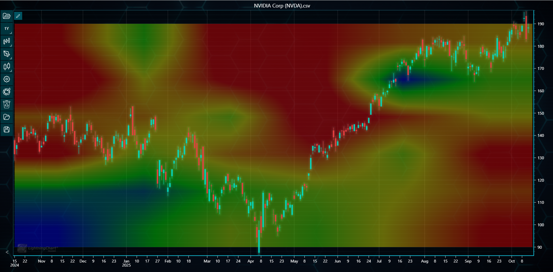 Basic heatmap