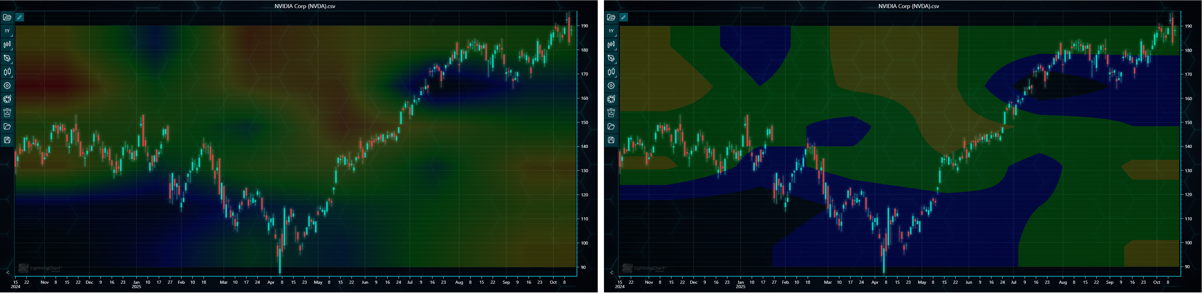 Heatmap interpolation