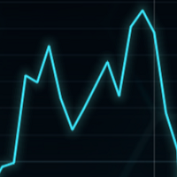 Line chart