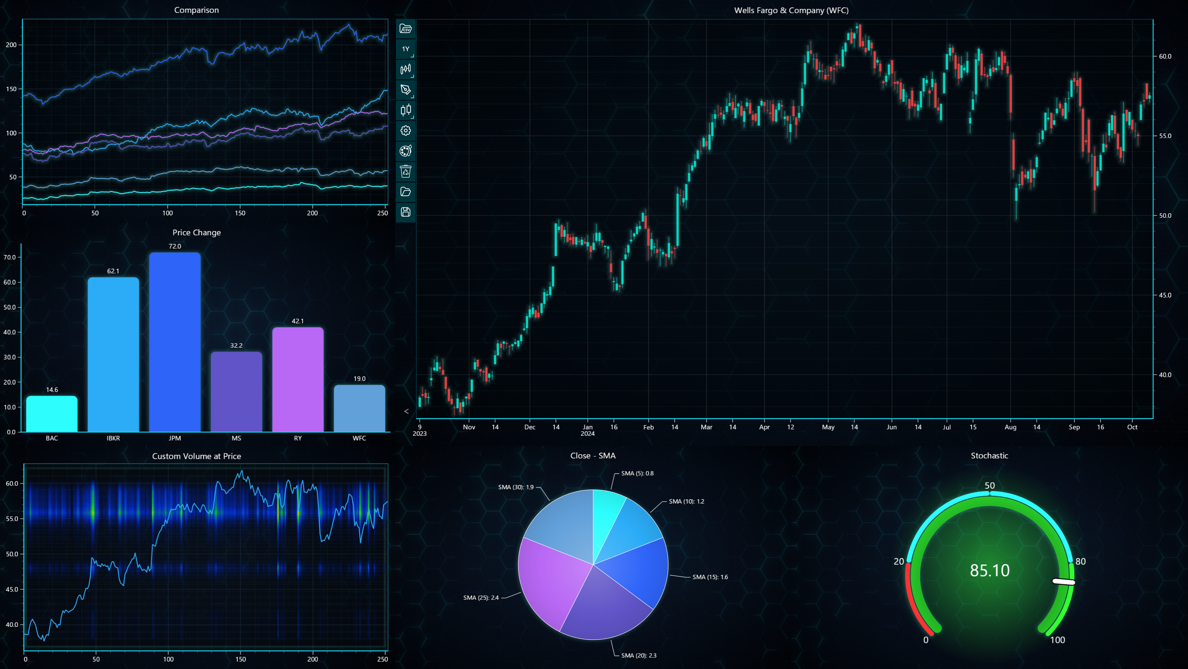 LightningChart Trader in action LightningChart Trader