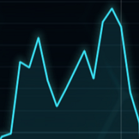 Mountain chart