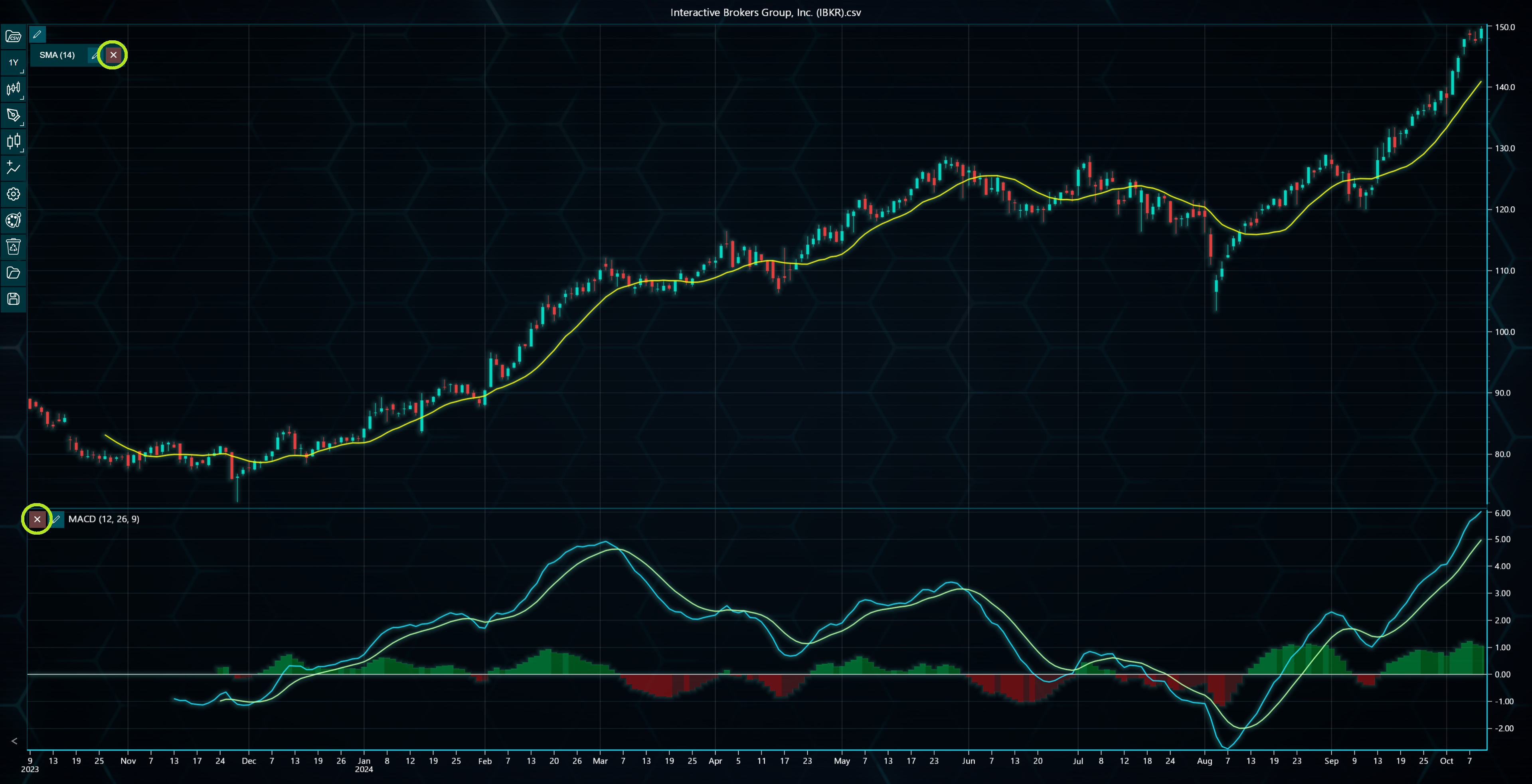 Removing indicators via UI