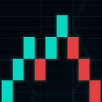 Renko chart