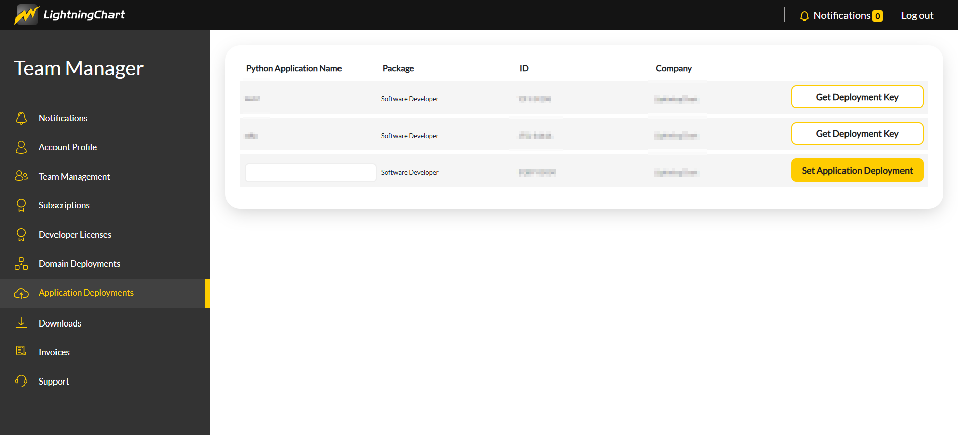 Deployment license management