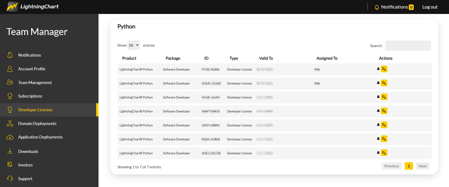 Developer license management