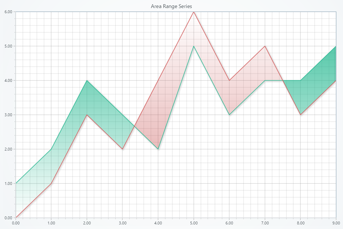 Area Range Series
