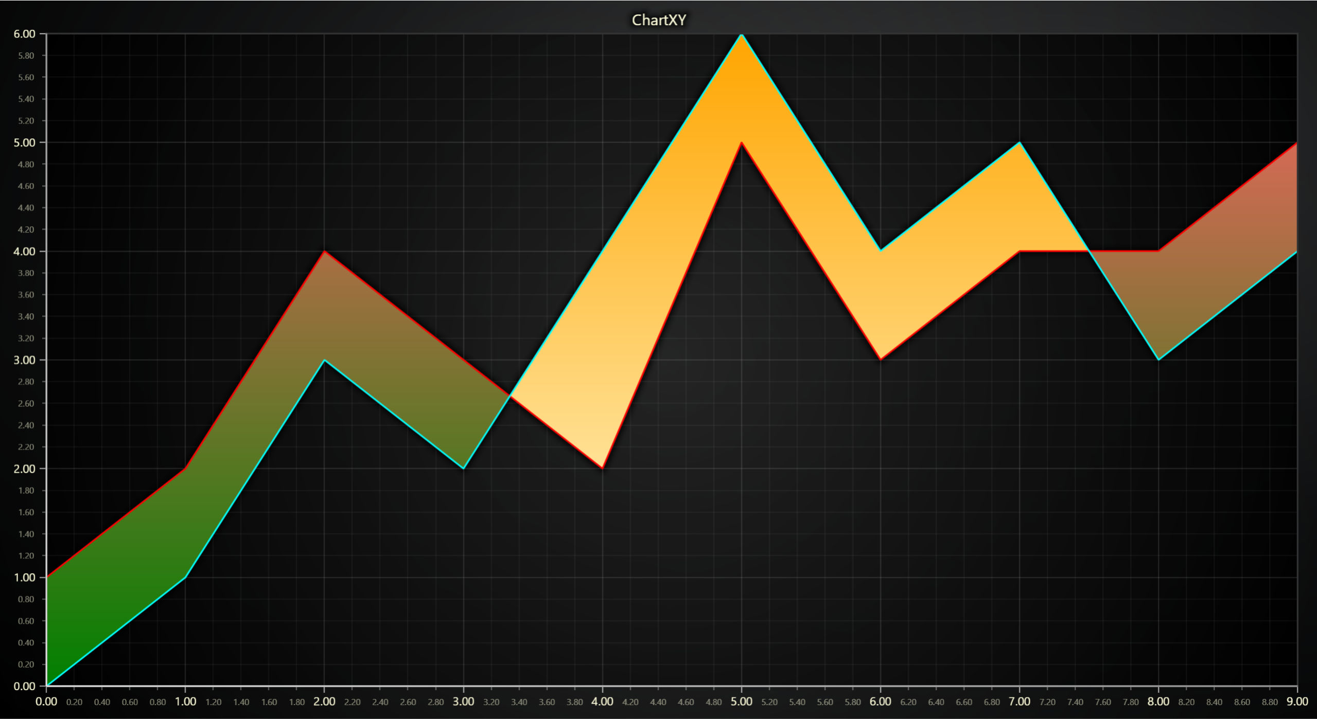Area Range Series