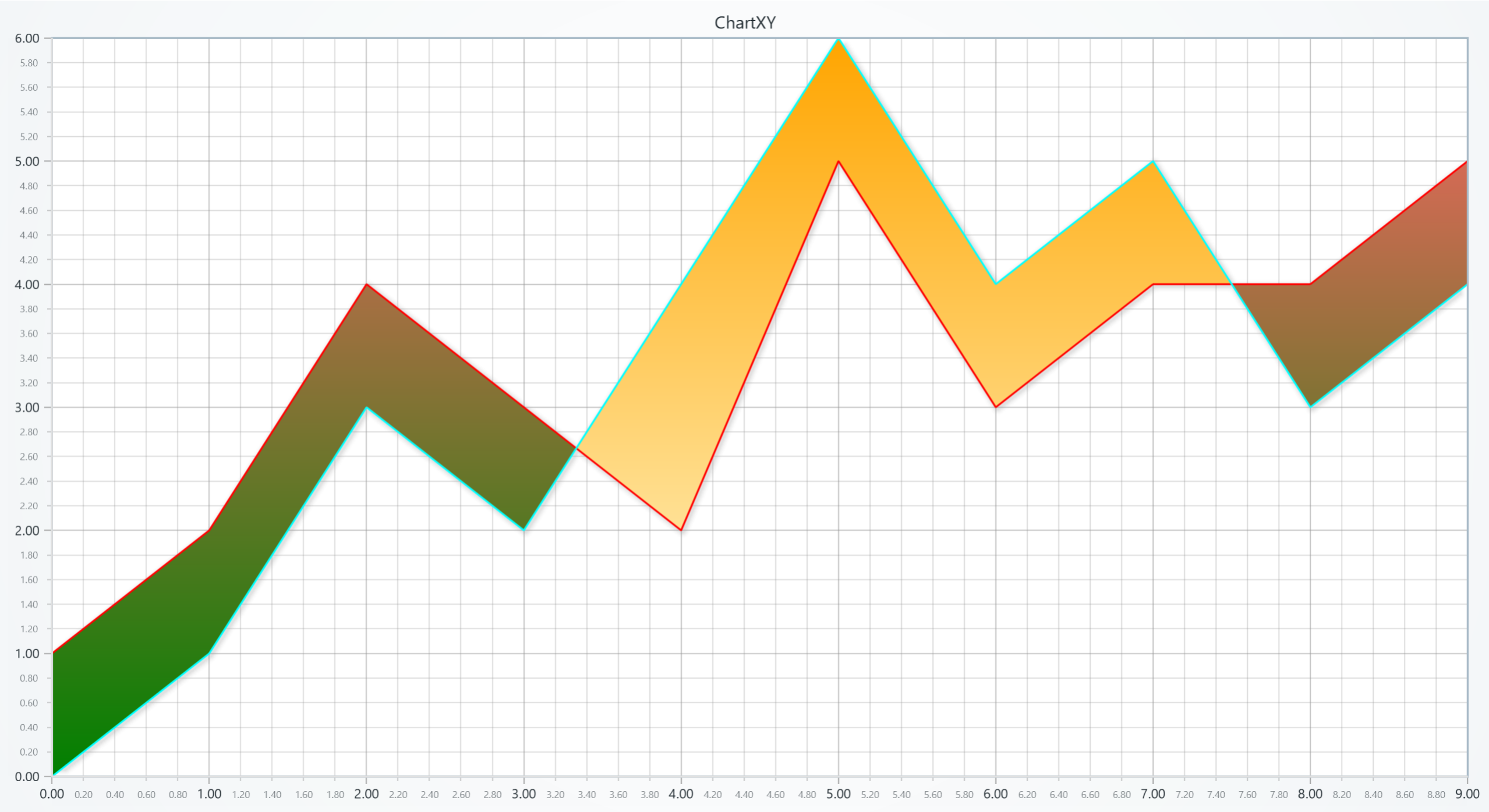 Area Range Series