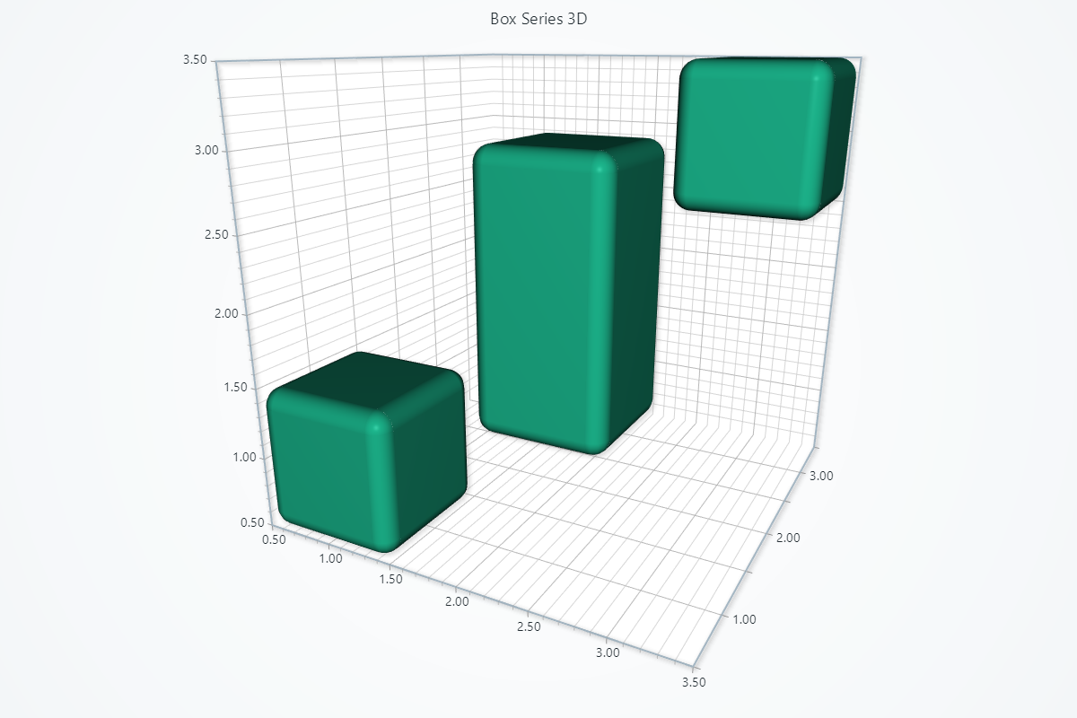 3D Box Chart