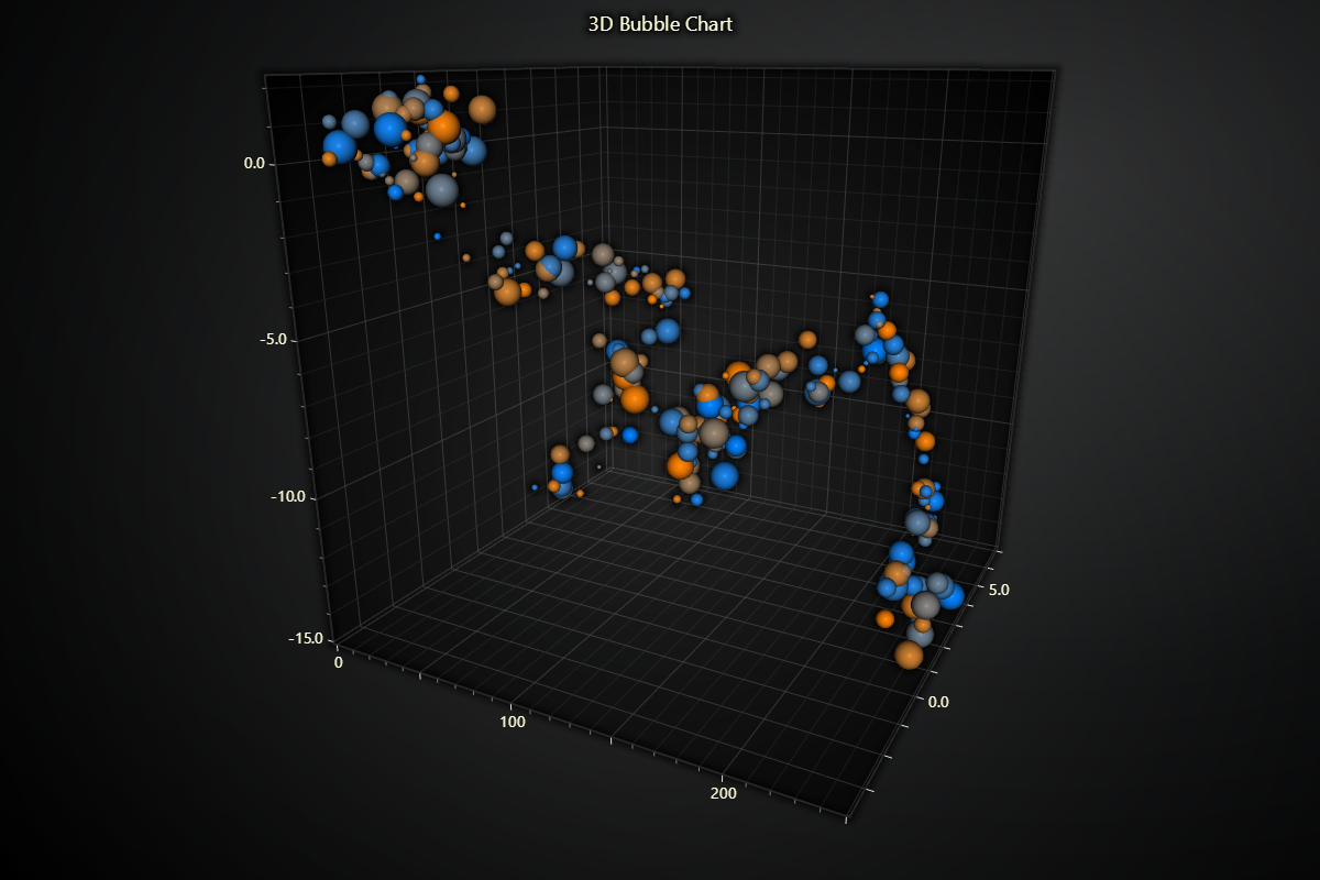 3D Scatter Chart