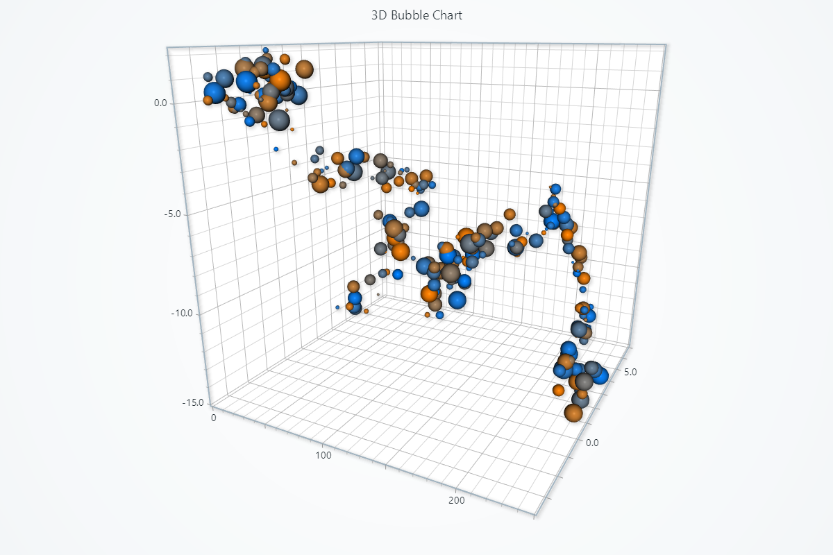 3D Scatter Chart