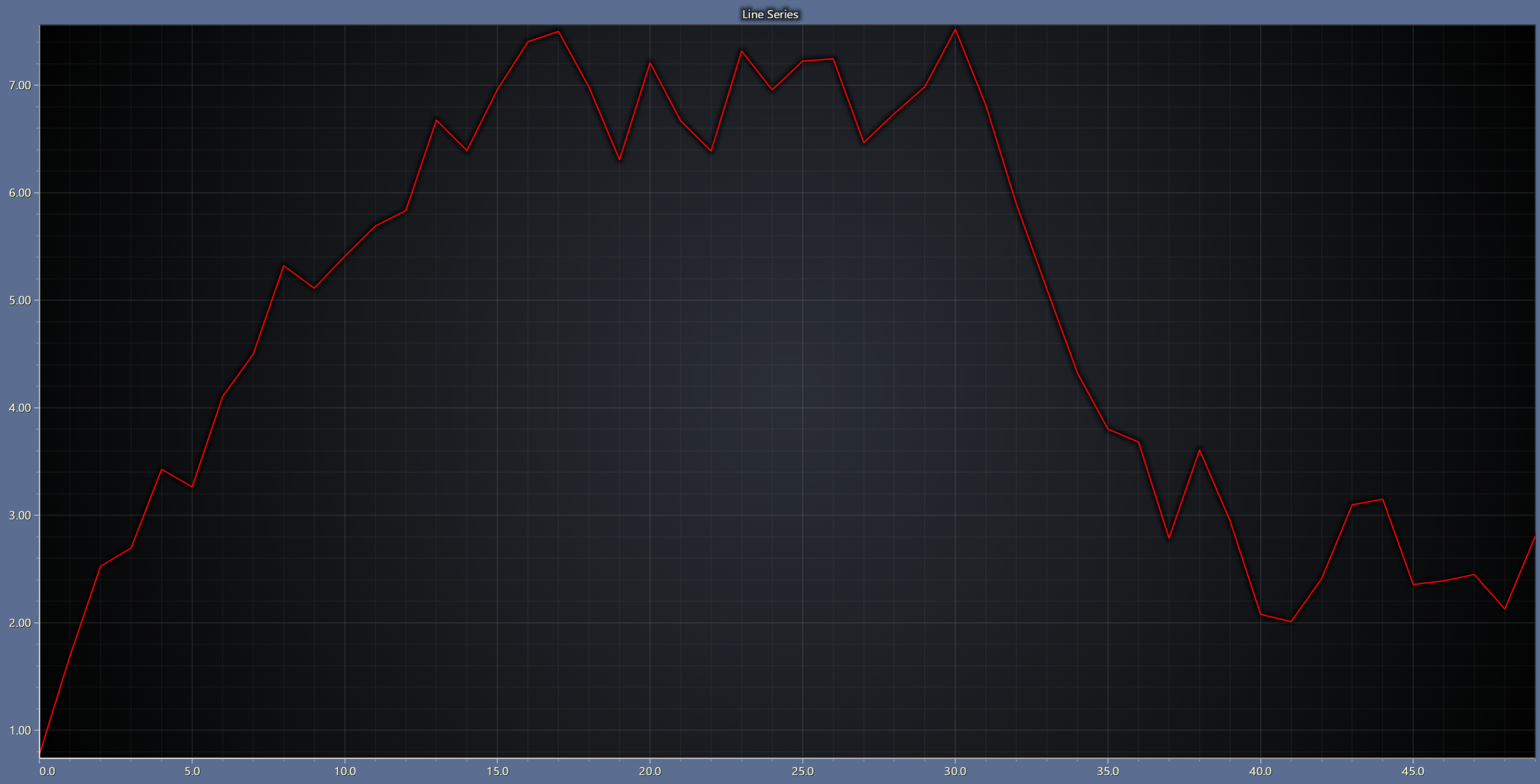 XY Chart