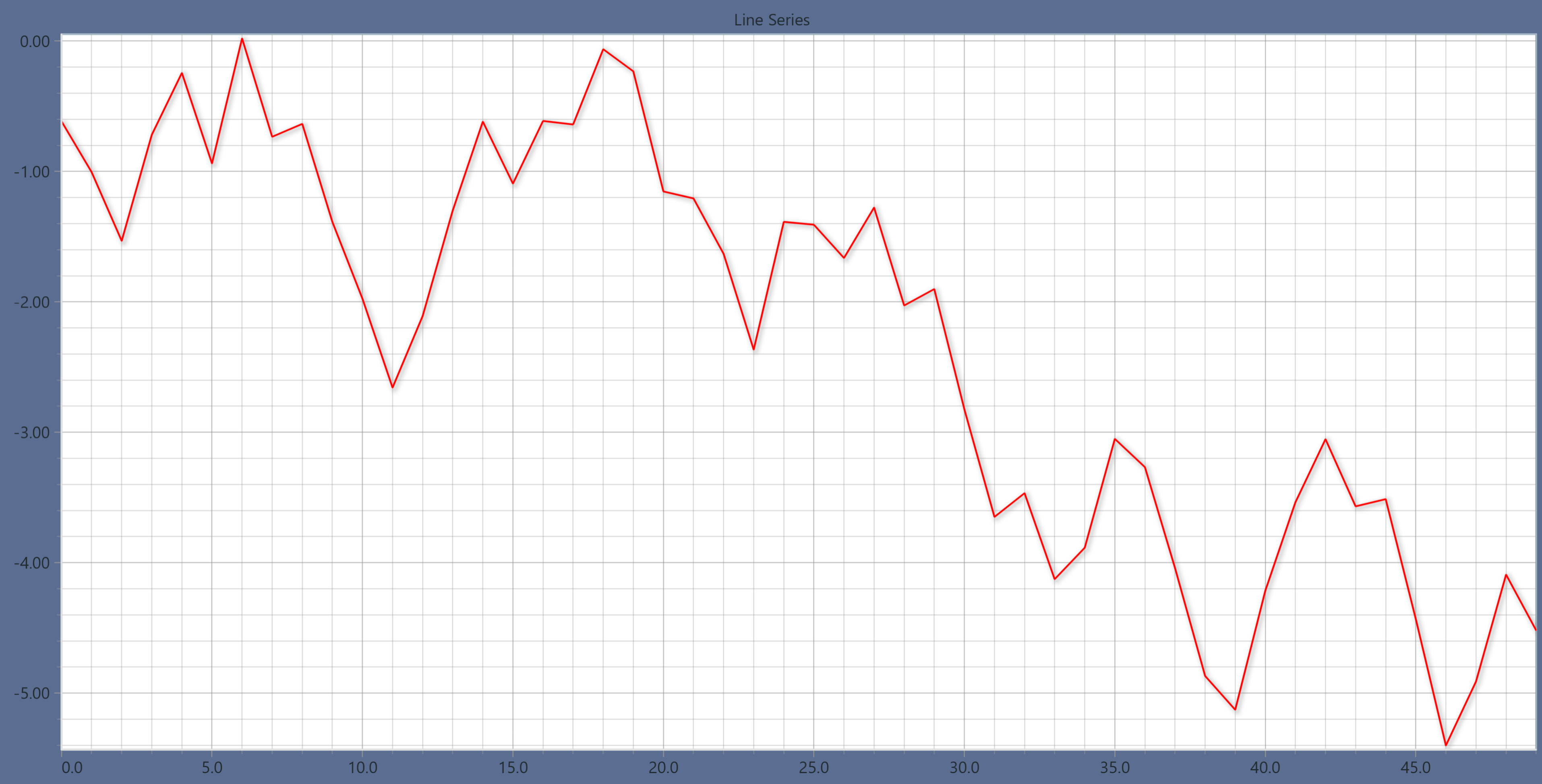 XY Chart