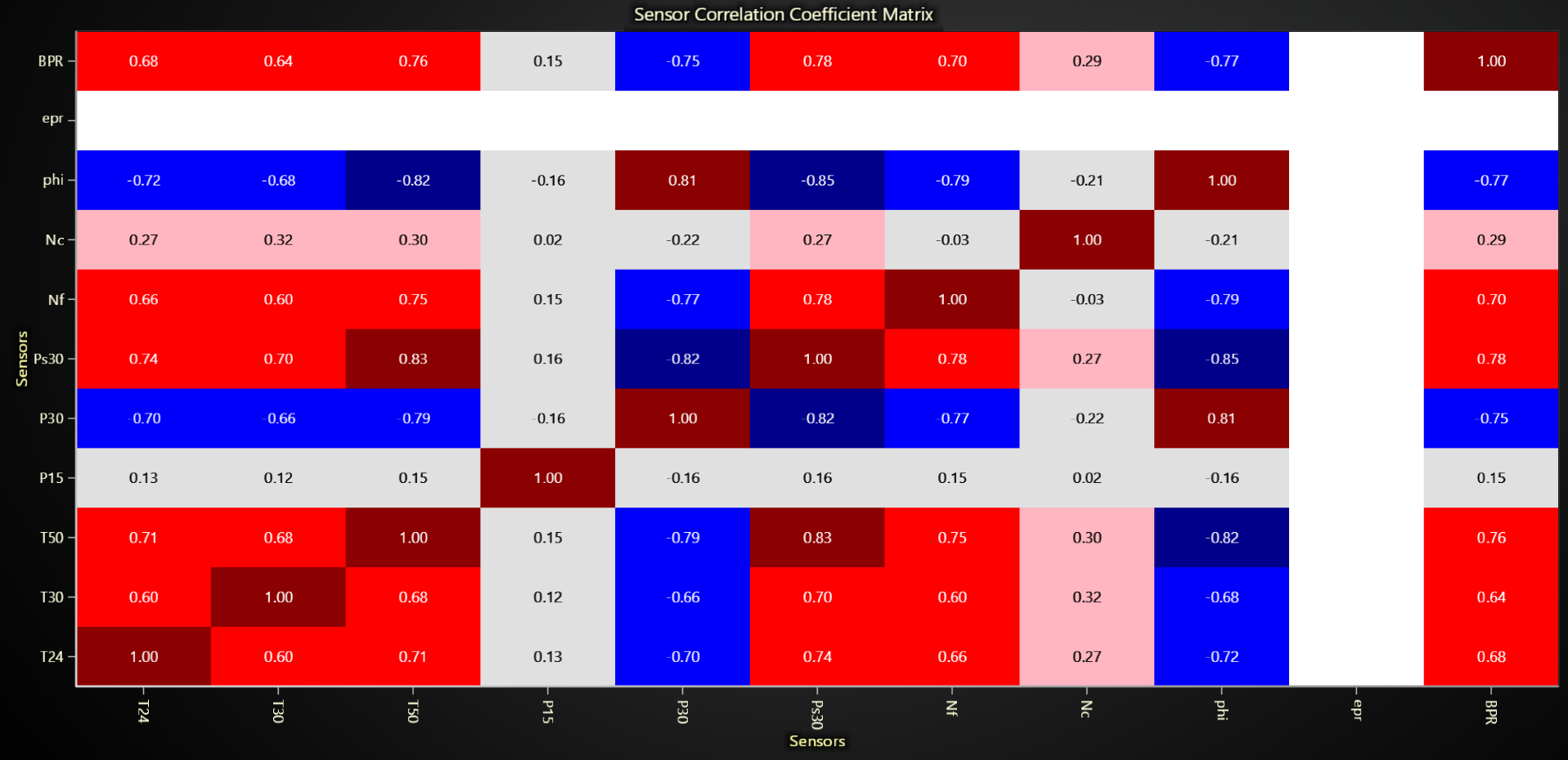 Correlation Matrix