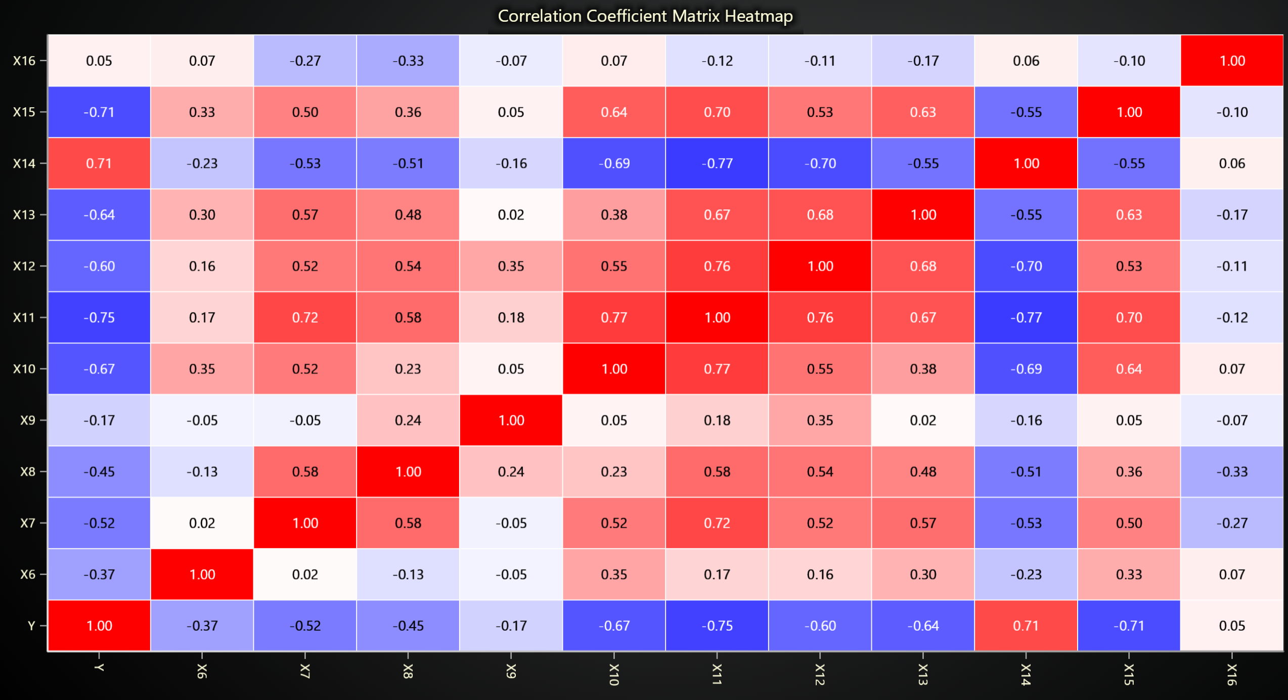 Correlation Matrix