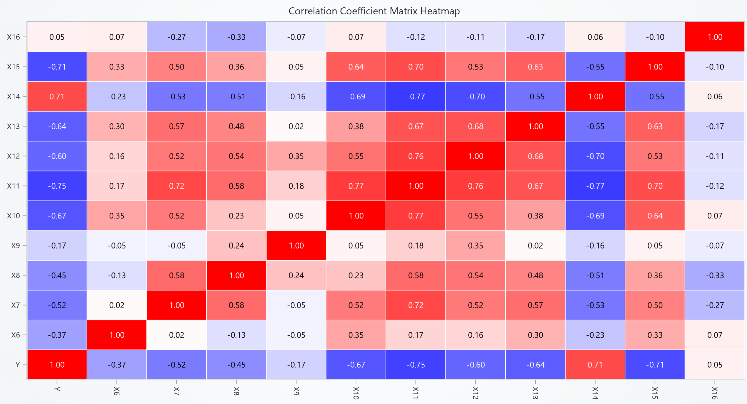 Correlation Matrix