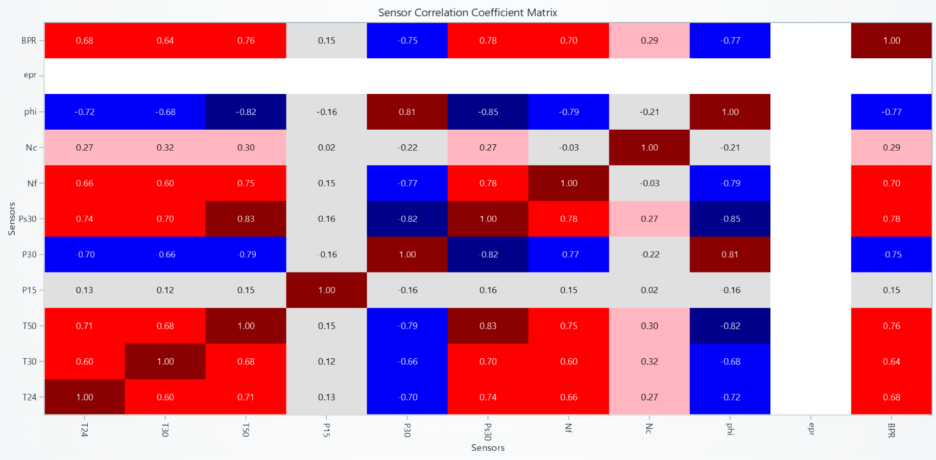 Correlation Matrix