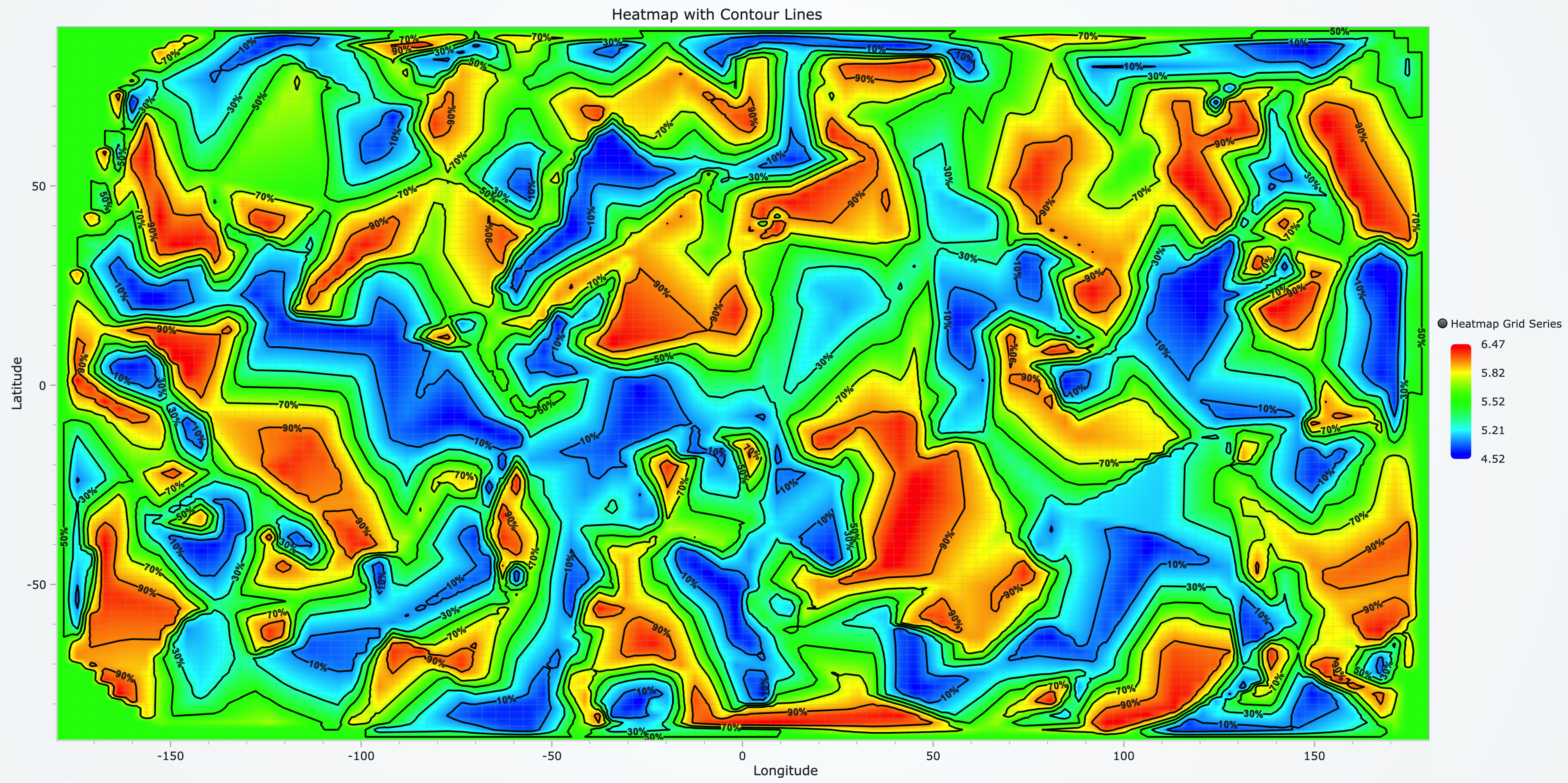 Heatmap counter Plot