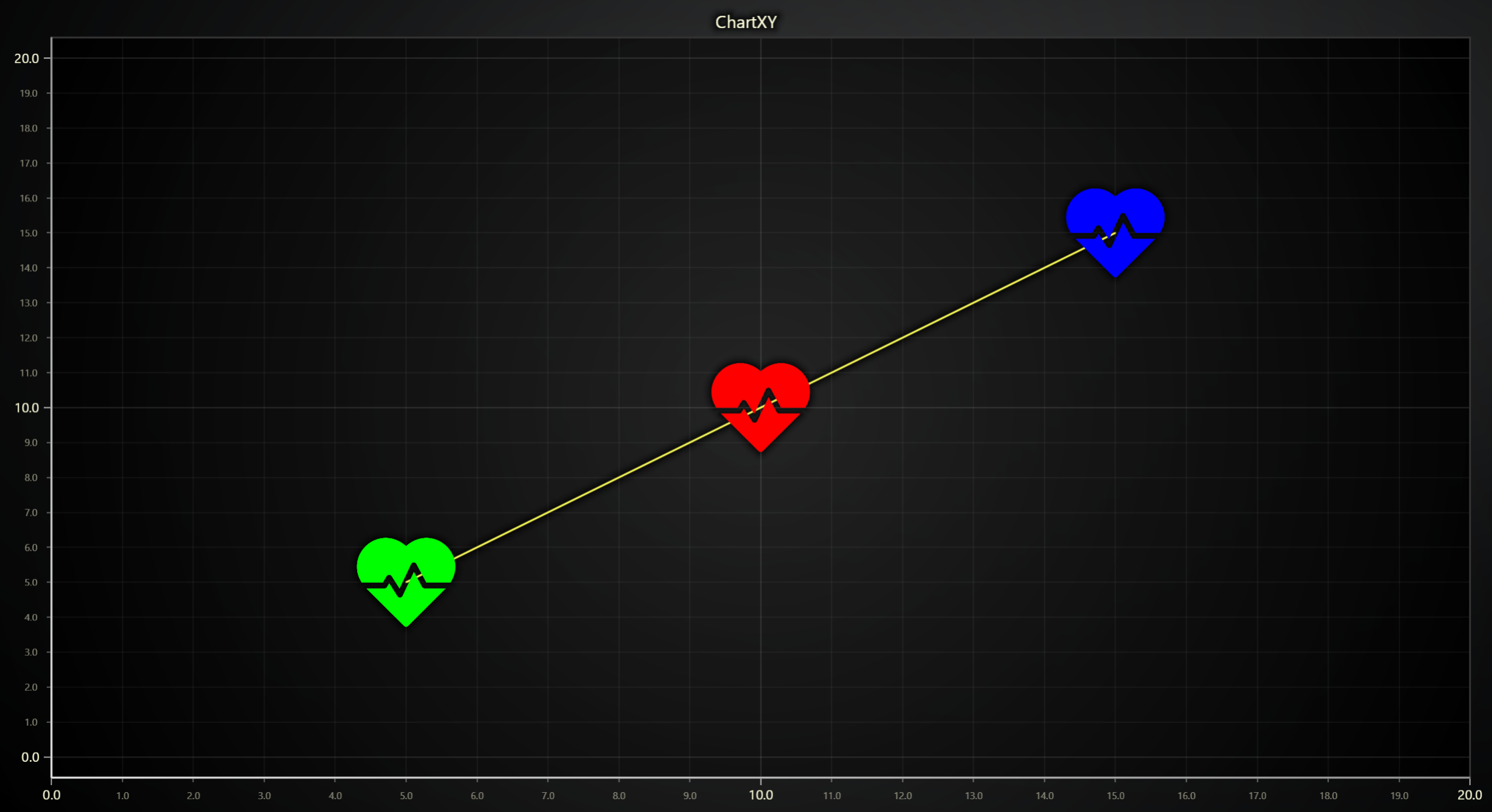 Point-Line Series