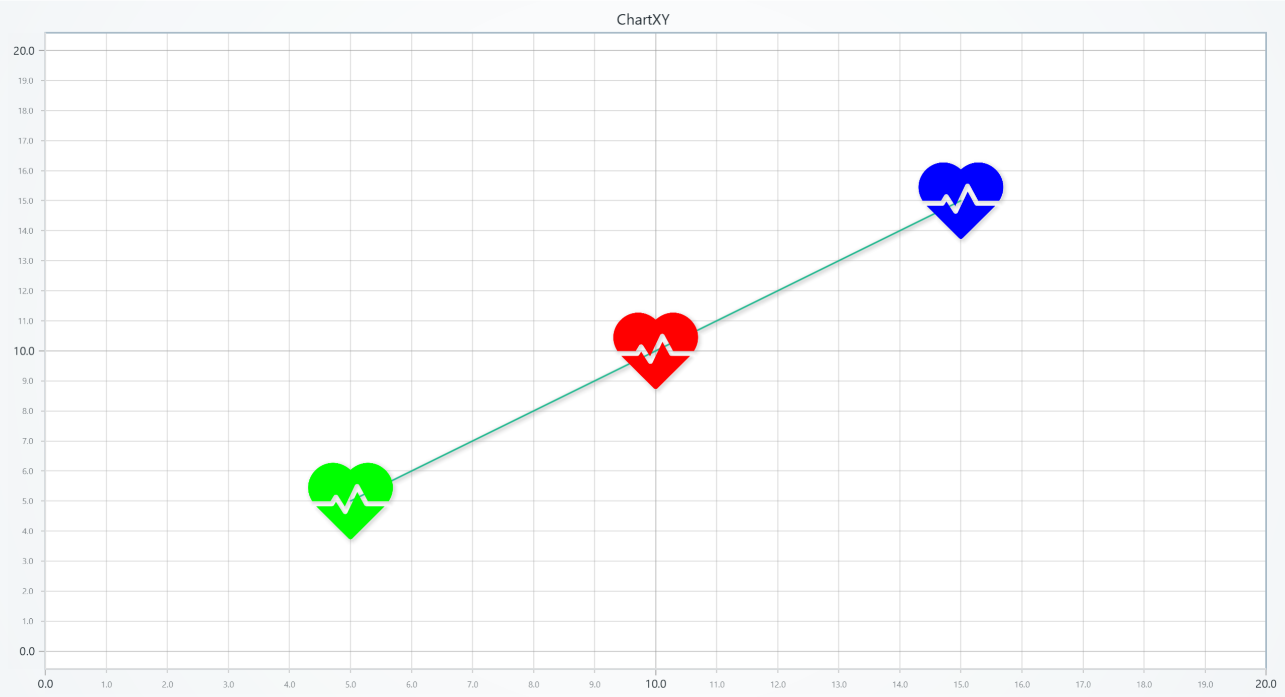 Point-Line Series