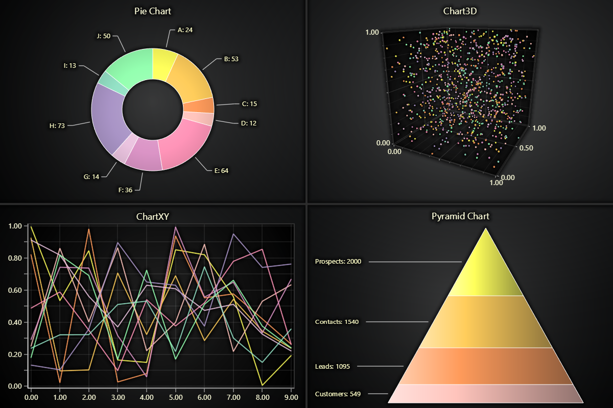 Static dashboard