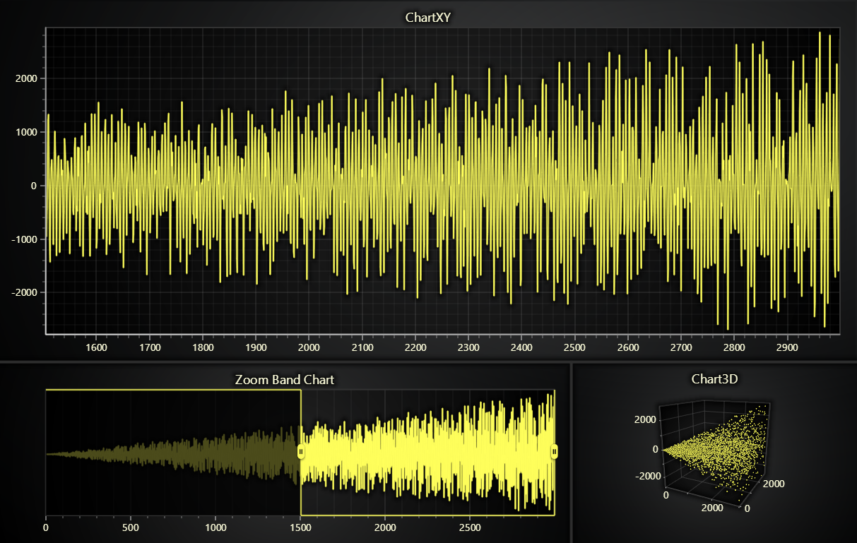 Dynamic dashboard