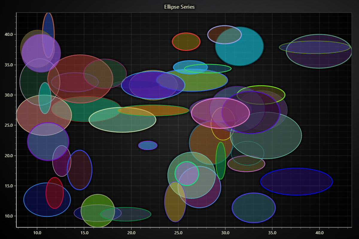 Ellipse Series