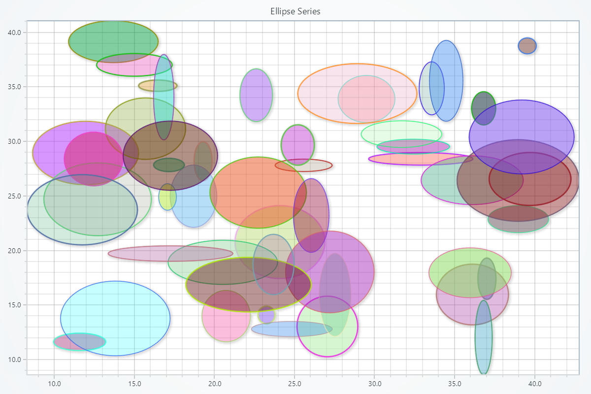 Ellipse Series