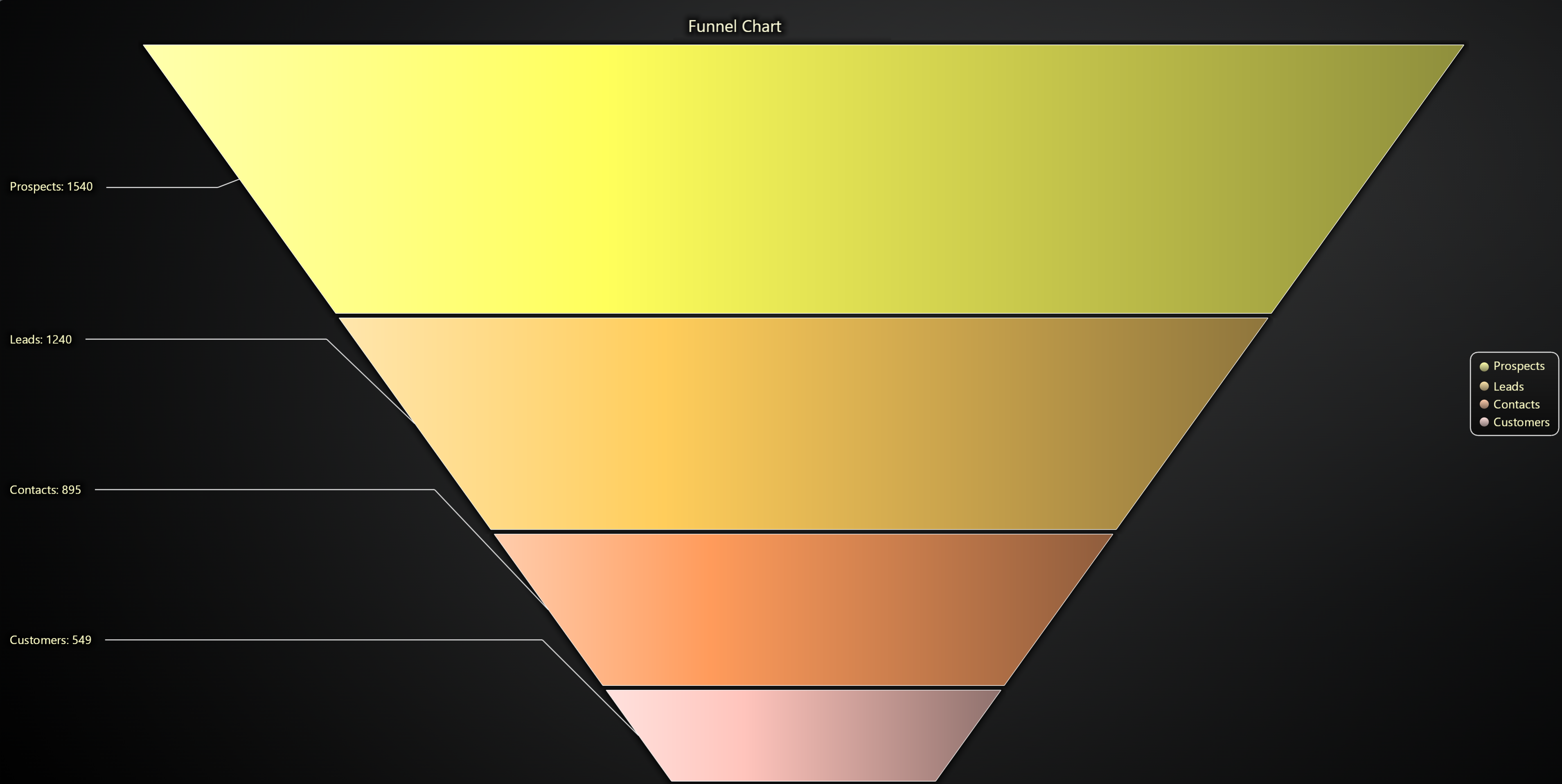 Funnel Chart