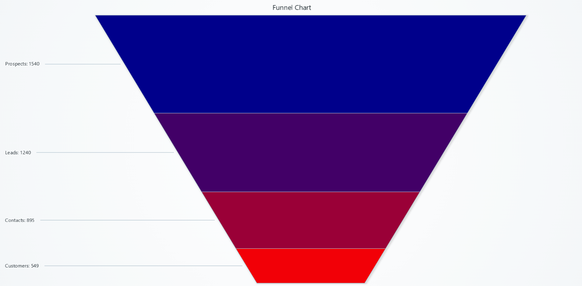 Funnel Chart with dynamic coloring