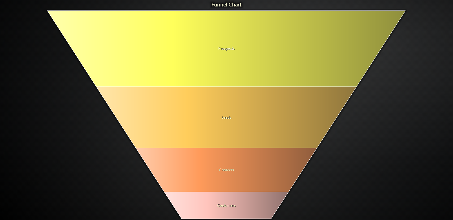 Funnel Chart with labels inside