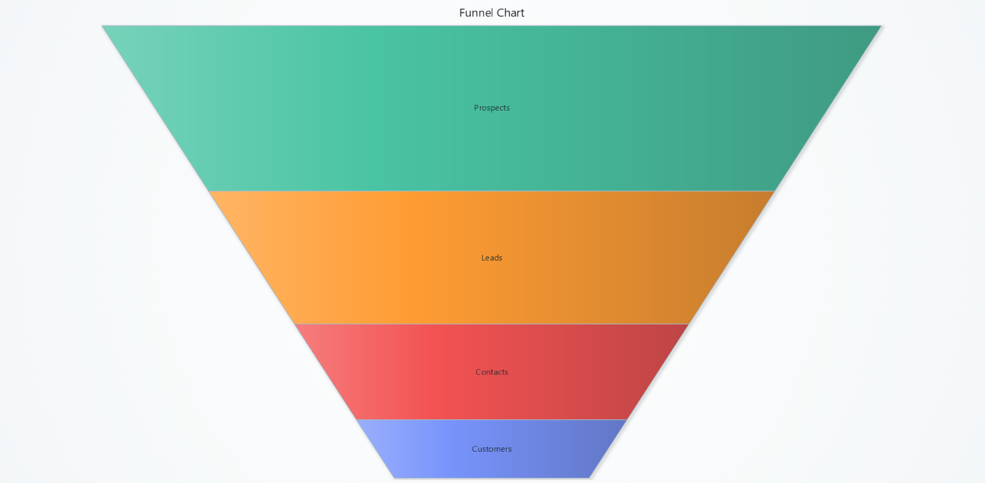 Funnel Chart with labels inside