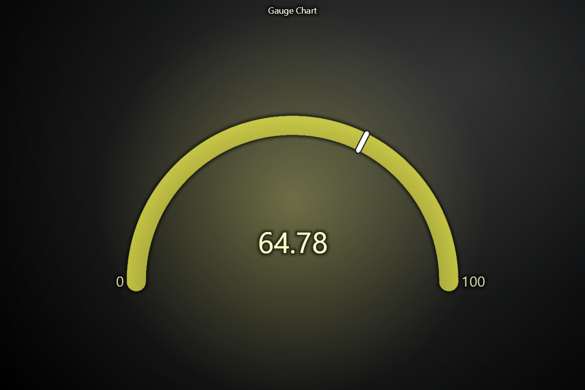 Gauge