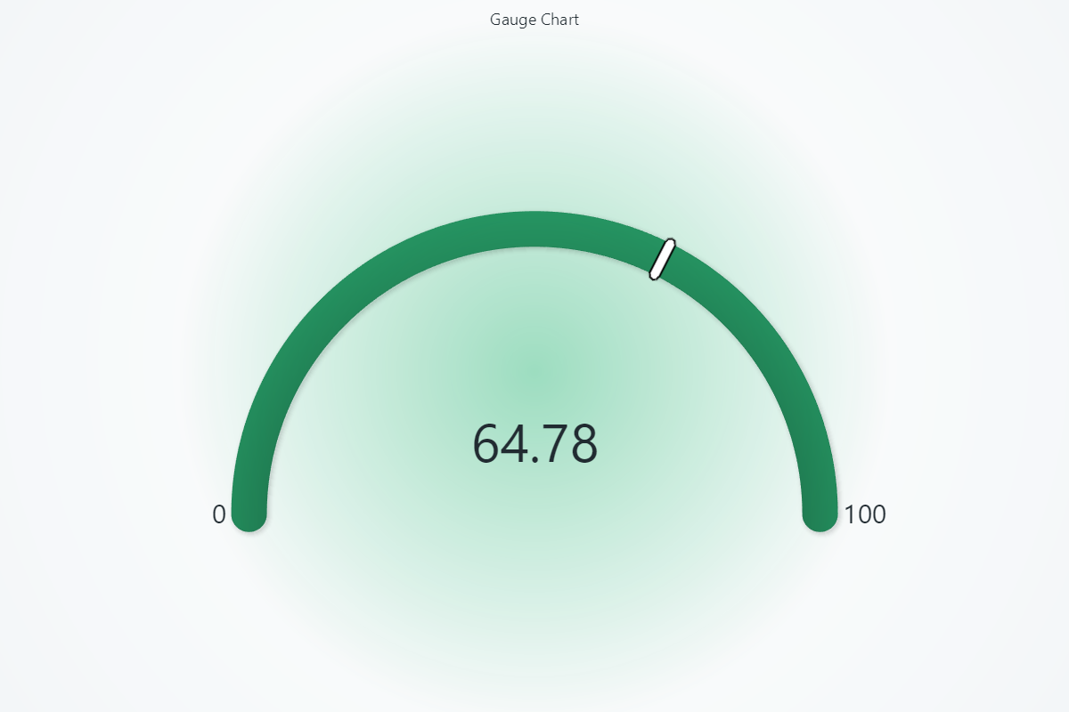 Gauge