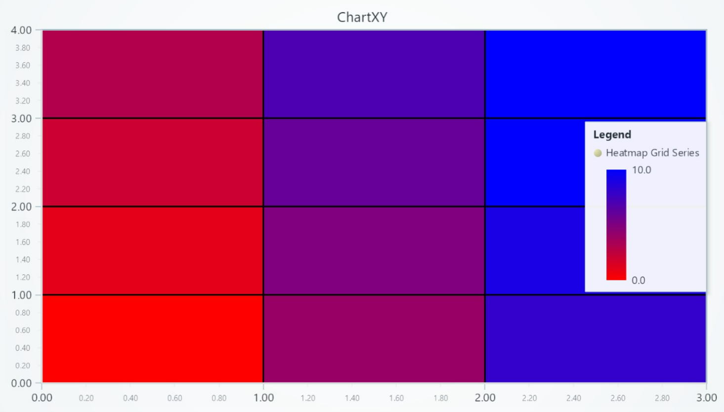 Heatmap Intensity Steps