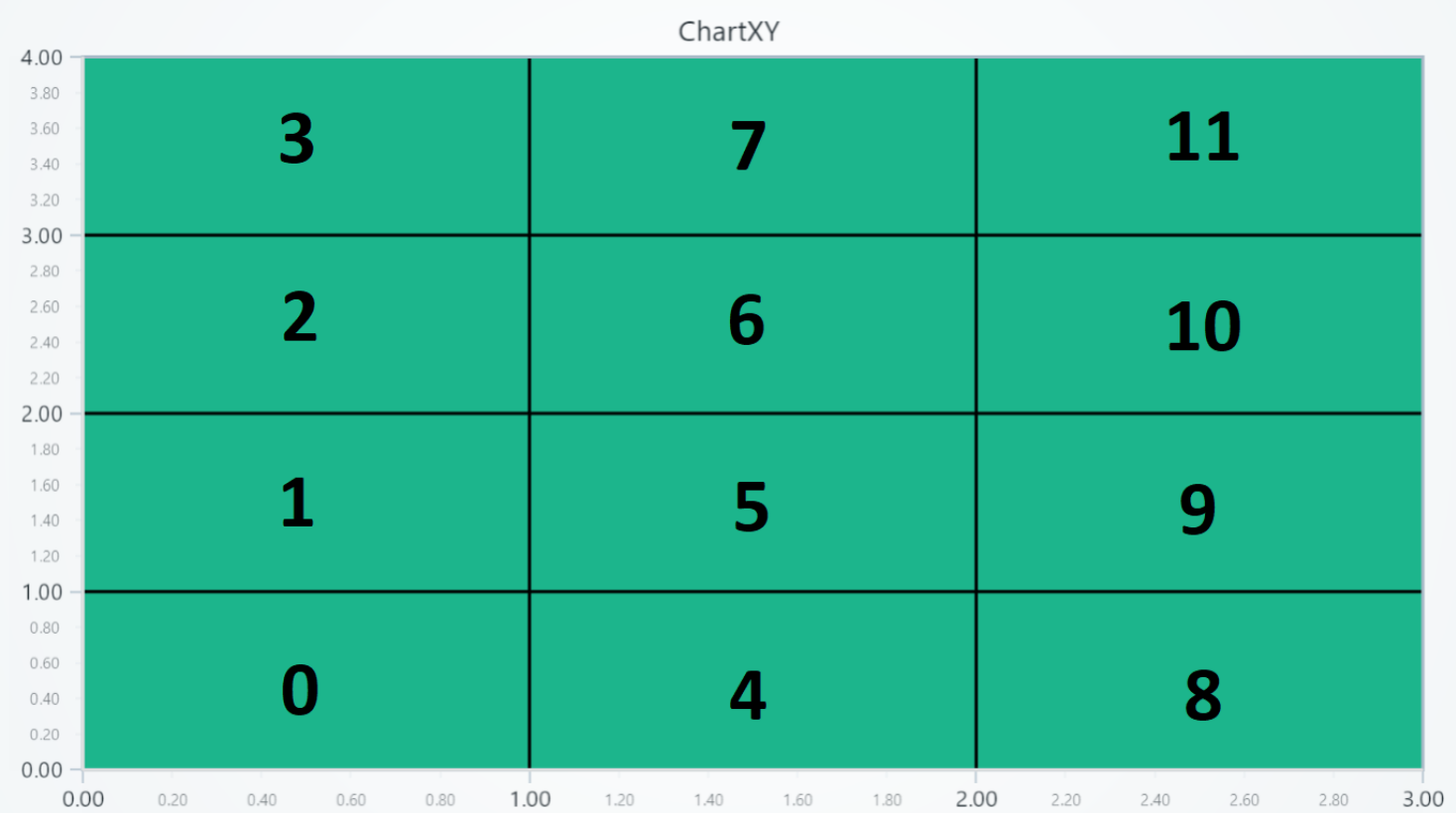 Heatmap Intensity Steps
