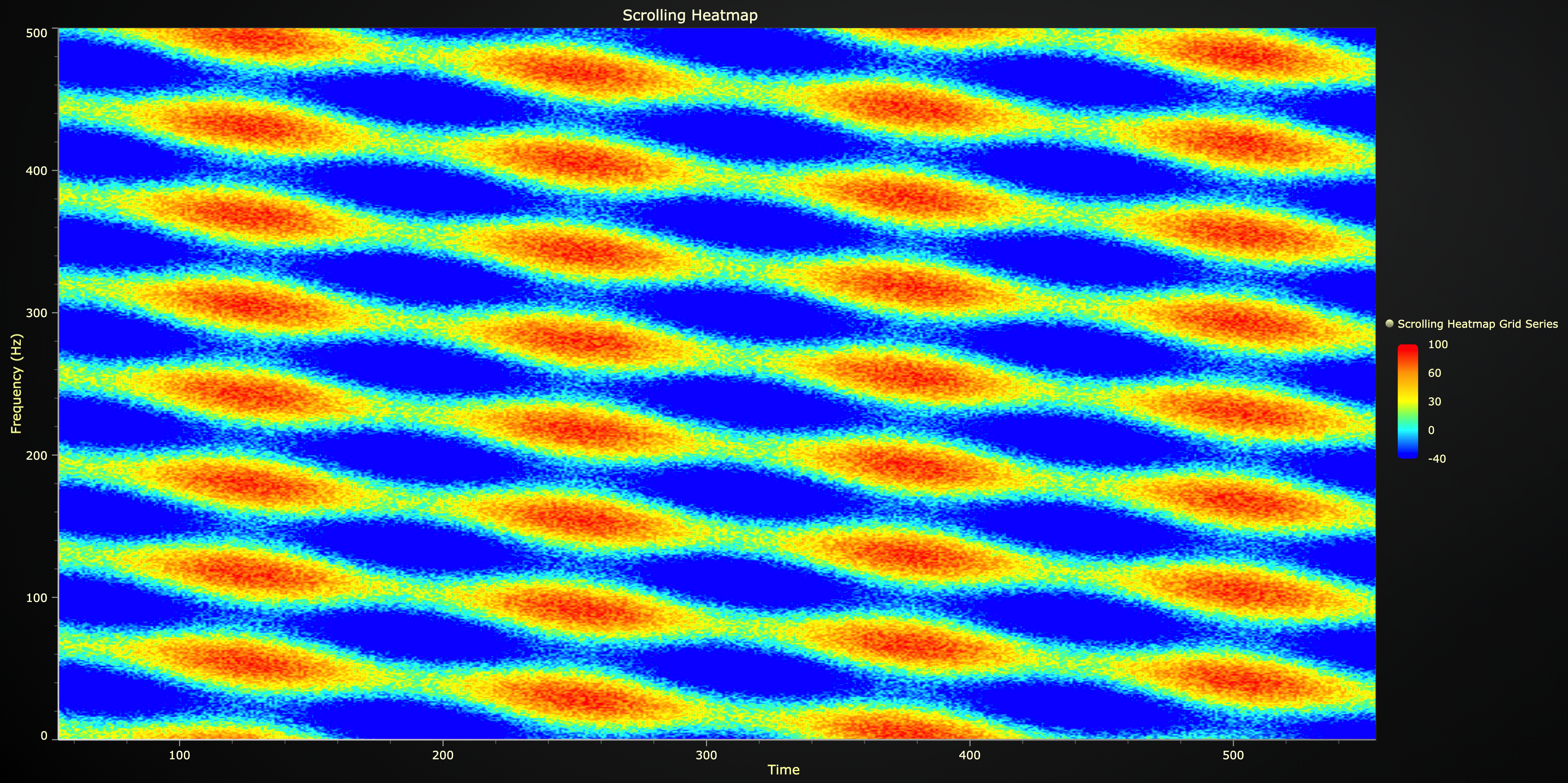 Scrolling Heatmap