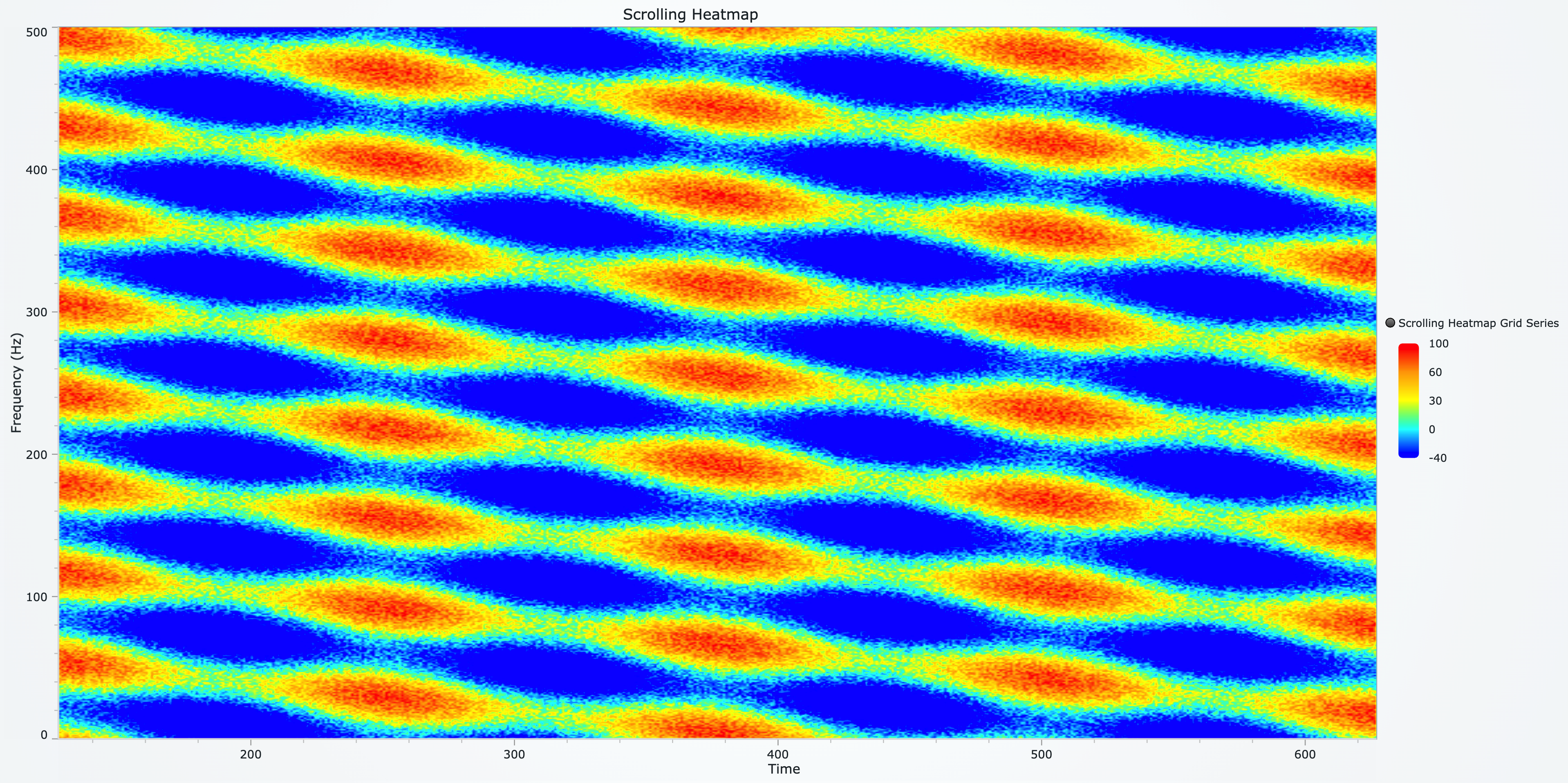Scrolling Heatmap