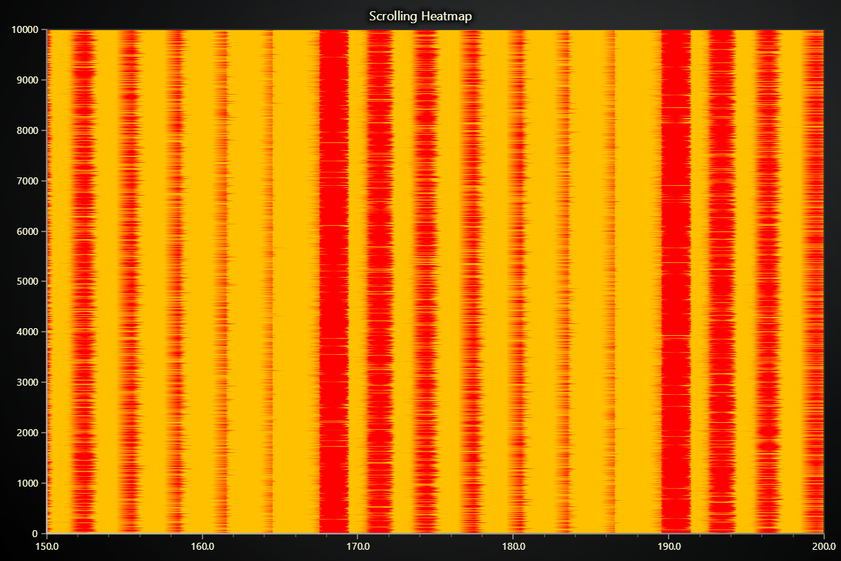 Scrolling Heatmap