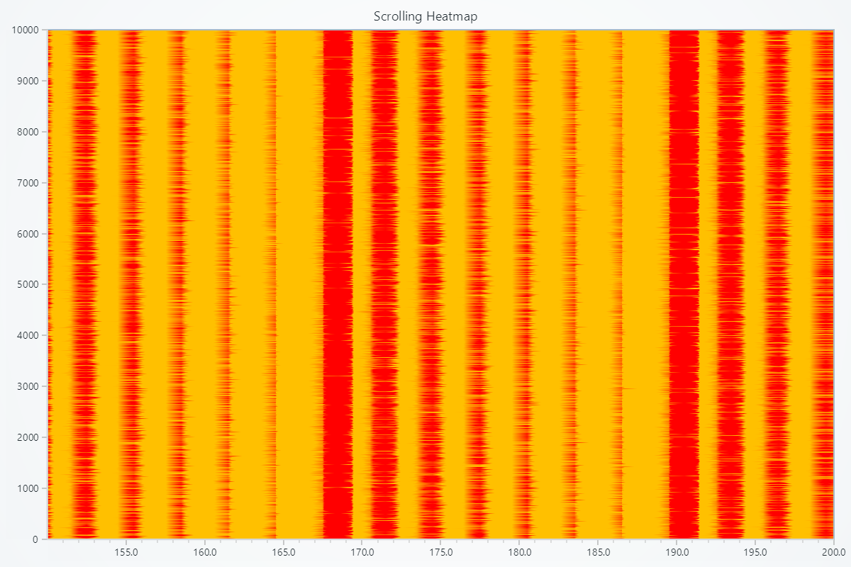 Scrolling Heatmap