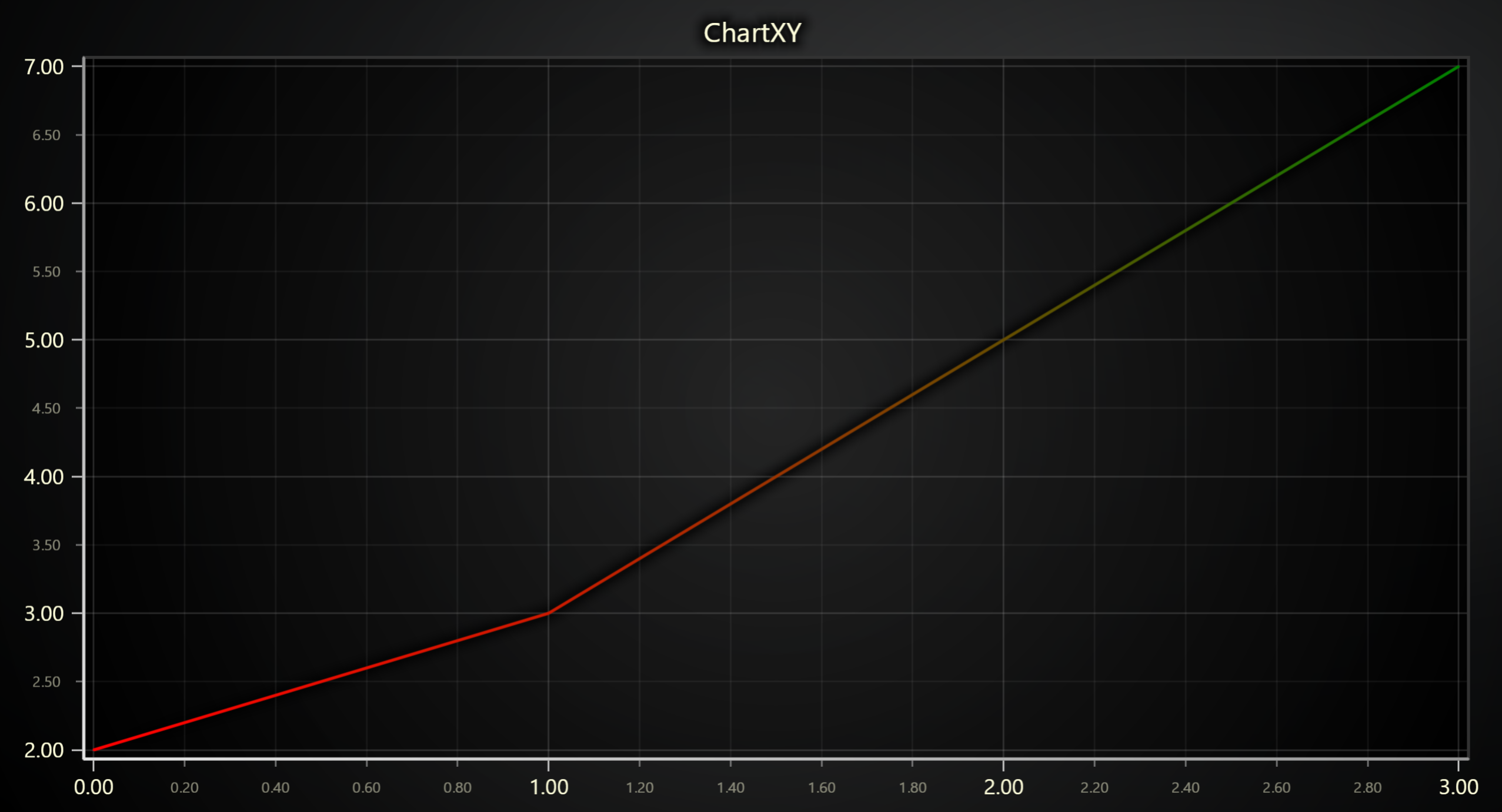 Line Series