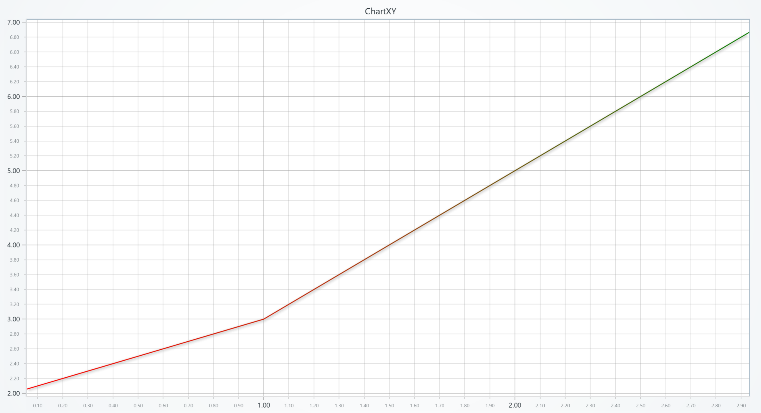 Line Series