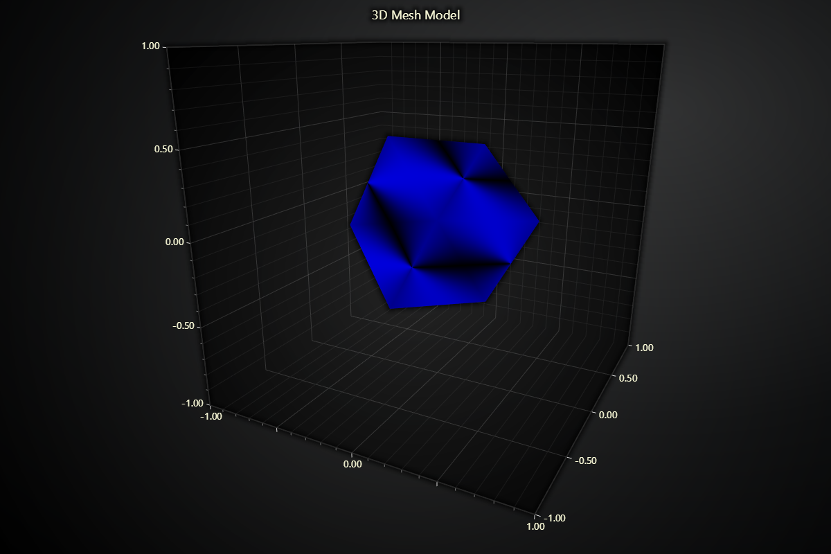Mesh Model