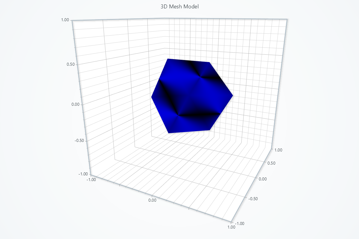 Mesh Model