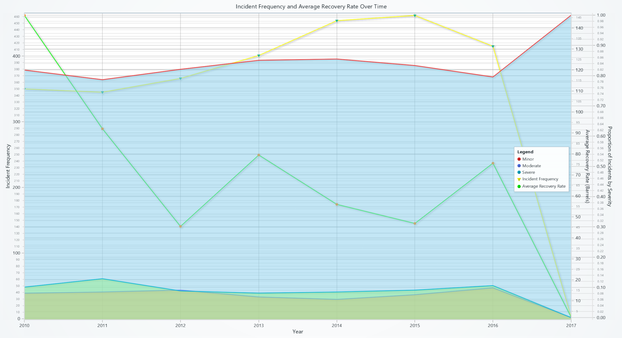 XY Chart