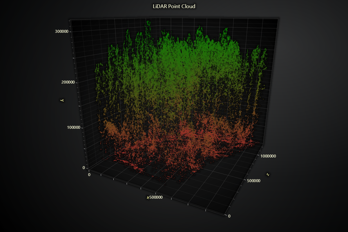 Point Cloud