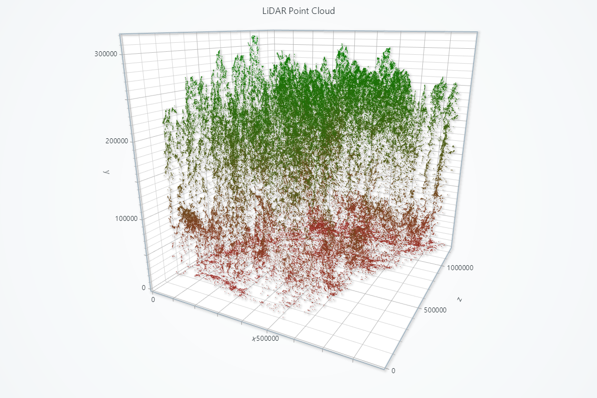 Point Cloud
